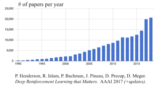 Amazon-Womenintech-Neurips  Machine Learning Drive Innovation In Your Business