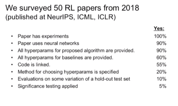 Amazon-Womenintech-Neurips  Machine Learning Drive Innovation In Your Business