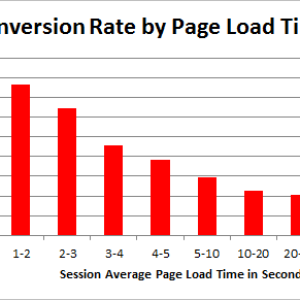 Servicii Seo Bucuresti - Optimizare Seo Bucuresti - Agentie Seo Bucuresti Https://Seoads.ro/Servicii-Seo-Bucuresti-Agentie-Seo-Bucuresti