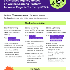 Studiu De Caz Seo: Cum Agenția Seo &Quot;Digital Ads&Quot; A Ajutat O Platformă De Cursuri Cu Învățare Online, Să Crească Traficul Organic Cu 59,5%